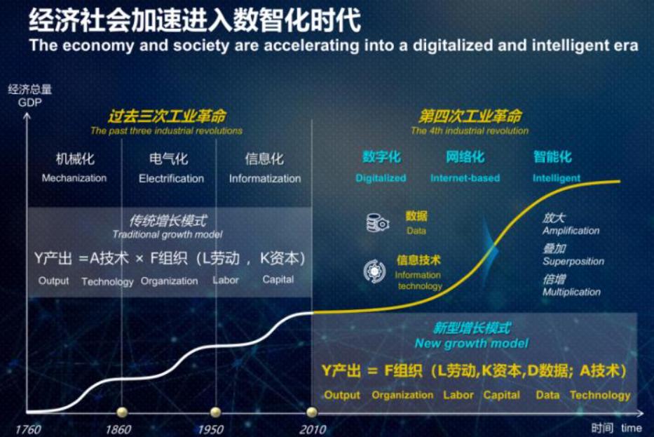 建设数字中国是趋势，北京深蓝数智驱动数字化转型